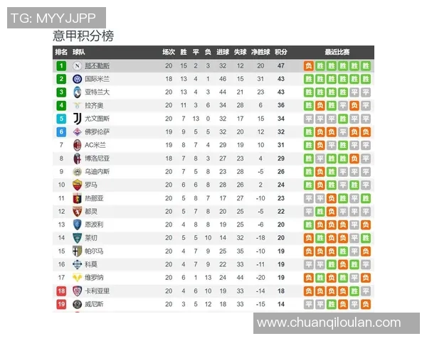 2019意甲焦点战国米主场迎战拉齐奥争夺重要积分