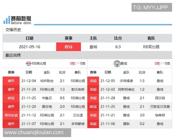 莱比锡对阵泽尼特比赛预测分析及双方近期状态评估